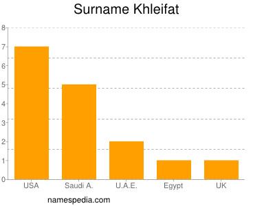 Familiennamen Khleifat