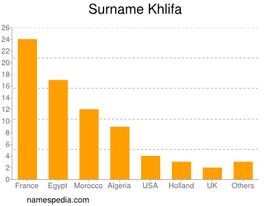 Surname Khlifa