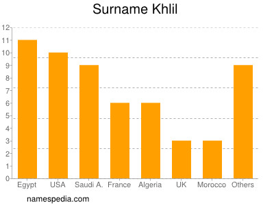 Familiennamen Khlil