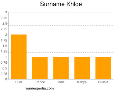 Surname Khloe