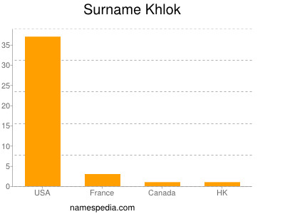 nom Khlok