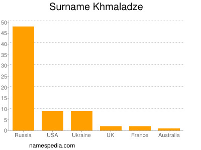 Familiennamen Khmaladze