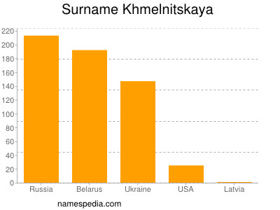 Familiennamen Khmelnitskaya