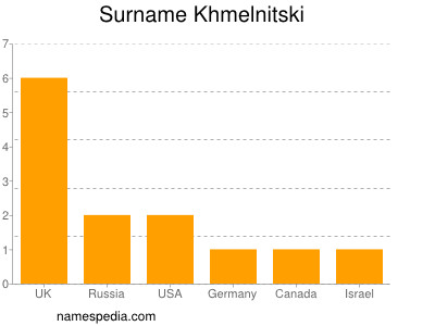 Familiennamen Khmelnitski