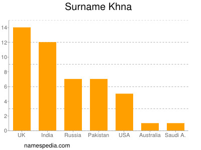 Familiennamen Khna