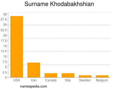 nom Khodabakhshian