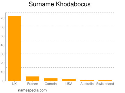 Familiennamen Khodabocus