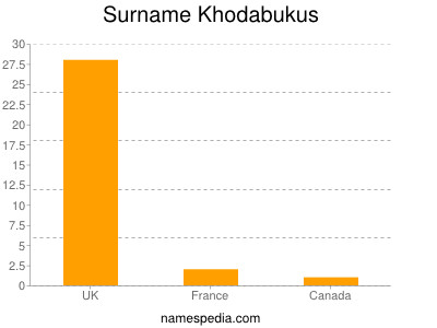 Familiennamen Khodabukus
