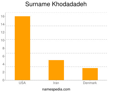 Familiennamen Khodadadeh