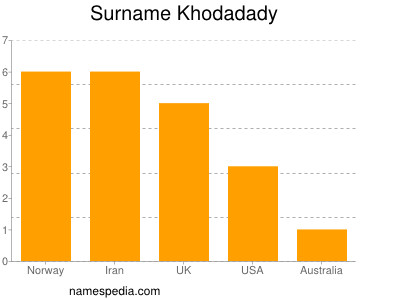 Familiennamen Khodadady