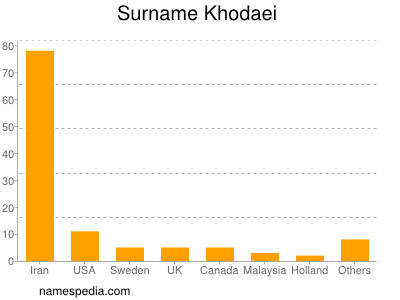 Familiennamen Khodaei