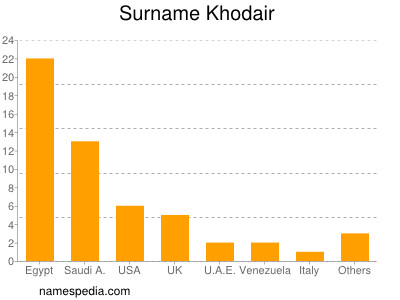 Familiennamen Khodair