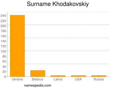 Familiennamen Khodakovskiy