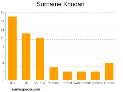 Surname Khodari