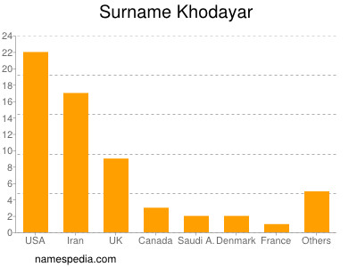 nom Khodayar