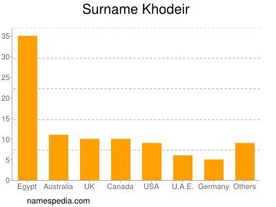 Familiennamen Khodeir