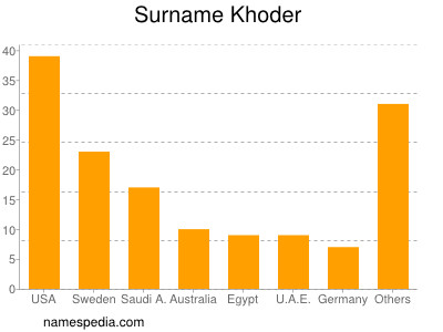 Familiennamen Khoder