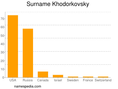 Familiennamen Khodorkovsky
