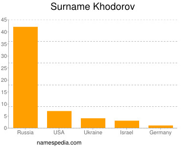 nom Khodorov