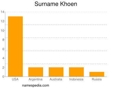 nom Khoen