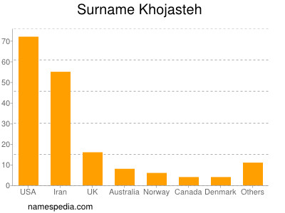 Familiennamen Khojasteh