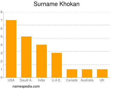 nom Khokan