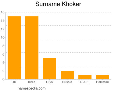 Familiennamen Khoker