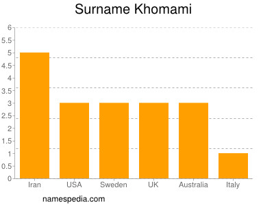 Familiennamen Khomami