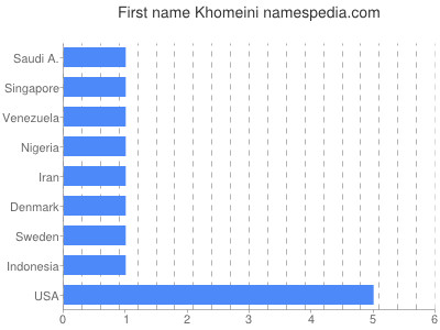 Vornamen Khomeini