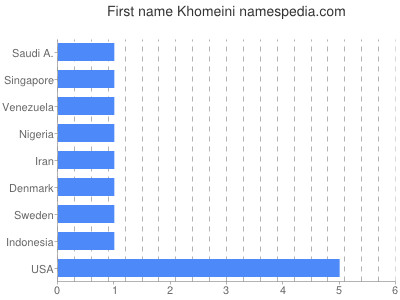 Given name Khomeini