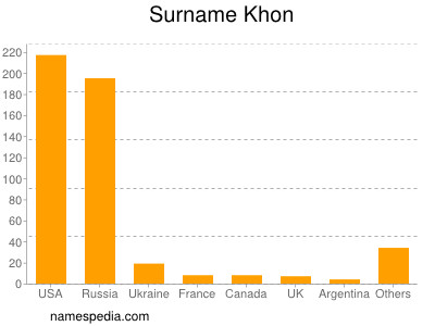 Familiennamen Khon