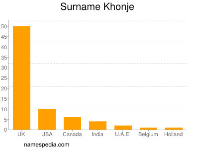 Surname Khonje