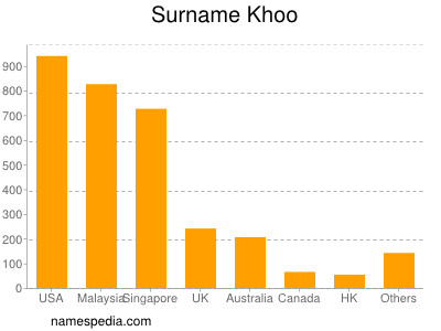 Familiennamen Khoo