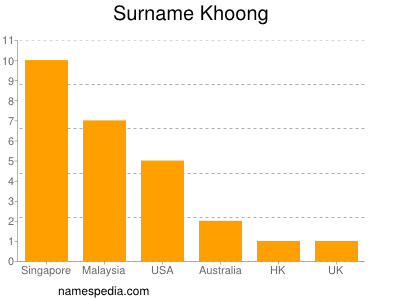 Familiennamen Khoong