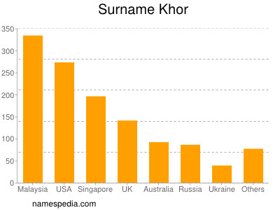 nom Khor