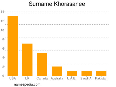 Familiennamen Khorasanee