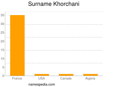 Familiennamen Khorchani