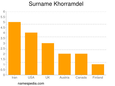 Familiennamen Khorramdel
