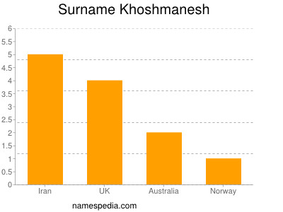 Familiennamen Khoshmanesh