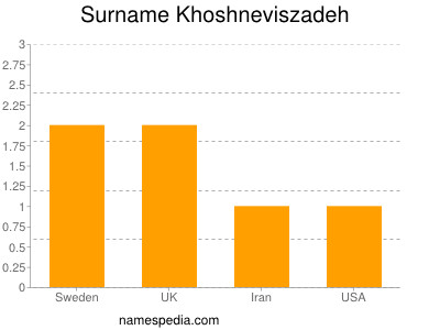 Familiennamen Khoshneviszadeh
