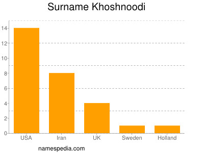 Familiennamen Khoshnoodi