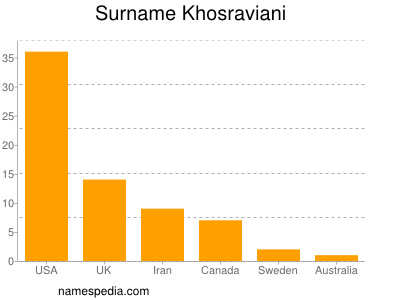 Familiennamen Khosraviani