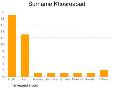 Familiennamen Khosroabadi