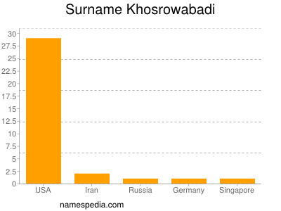 Familiennamen Khosrowabadi