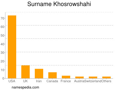 nom Khosrowshahi