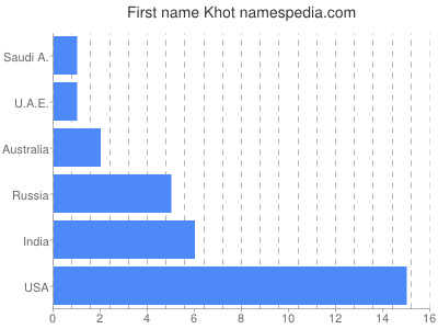 prenom Khot