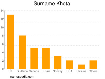Surname Khota