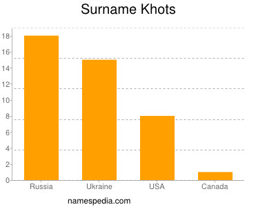 Surname Khots