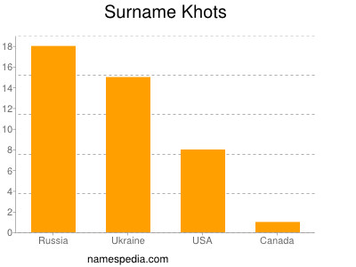 nom Khots