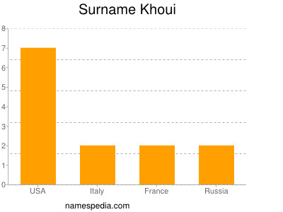 Familiennamen Khoui